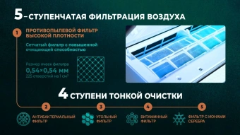 Сплит-система Centek CT-65TDC24 инвертор